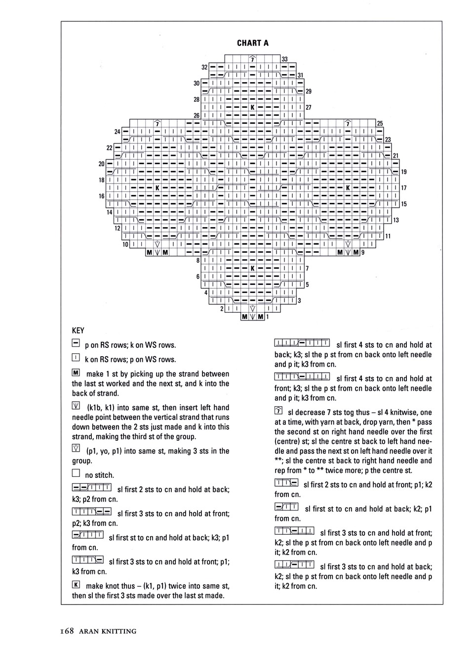 682 Aran Kn 10-161