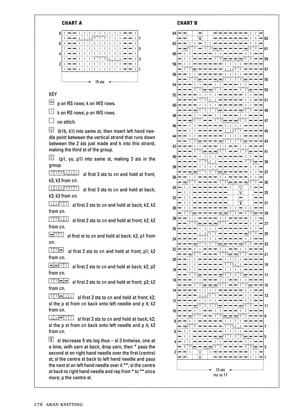 682 Aran Kn 10-168