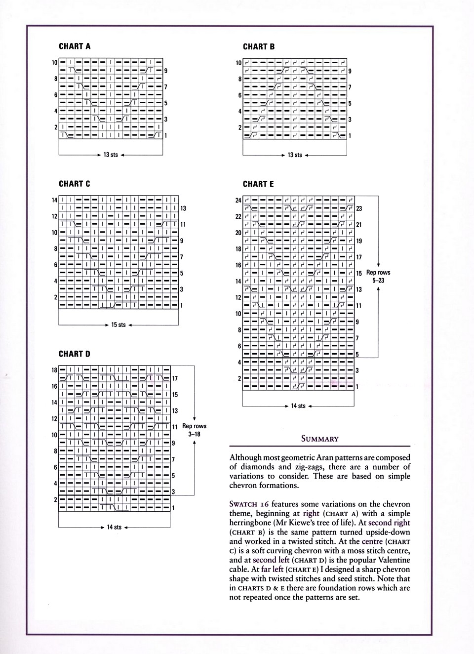 682 Aran Kn 10-90