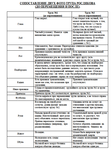 Сопоставление