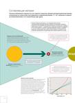 Evrika Nauka v infografike 26