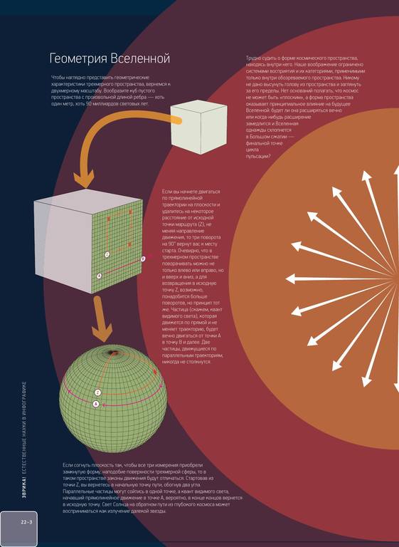 Evrika Nauka v infografike 22