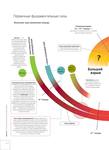 Evrika Nauka v infografike 24