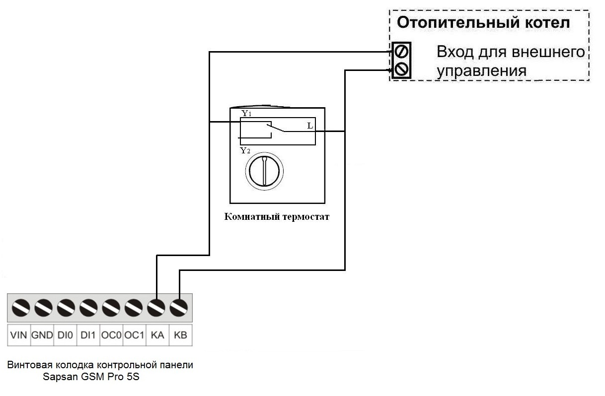 Схема 3 5S