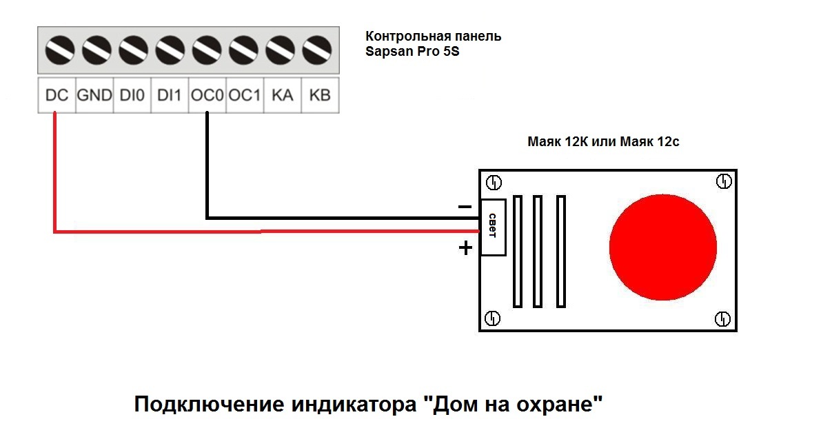 Дом на охране Pro 5S