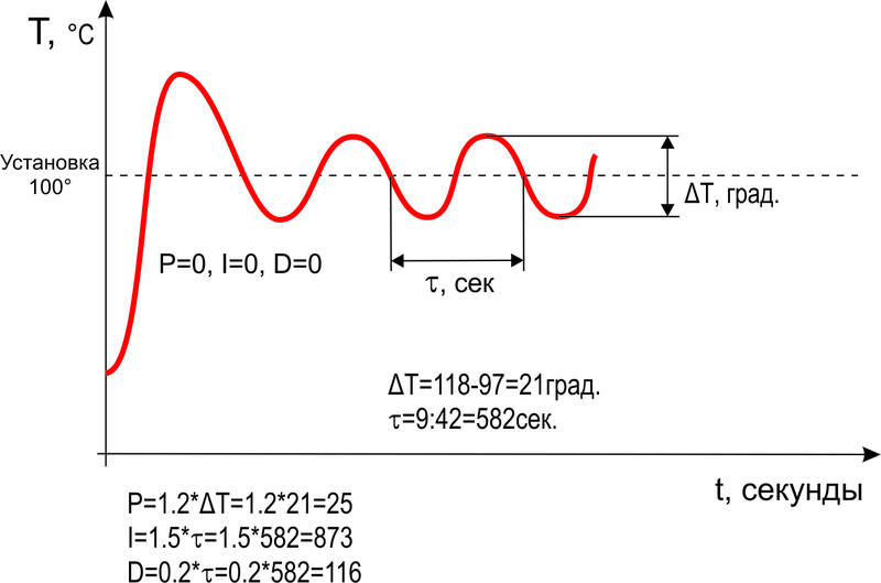 Pid 0000. Pid 0. Pid 0x217.