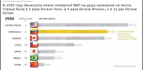 Венесуэла