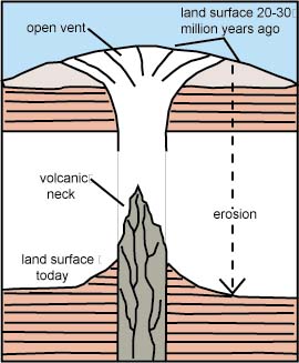 volcanic neck