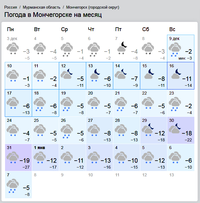 Погода мурманск на неделю на норвежском