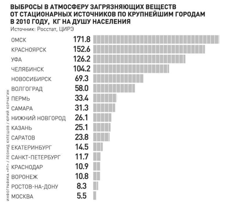 Карта вредных выбросов в москве онлайн