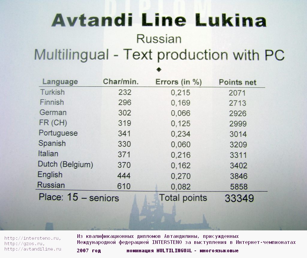 Автандилина: результаты в Мультилингве на Интернет-соревнованиях Intersteno в 2007 году - 10 языков
