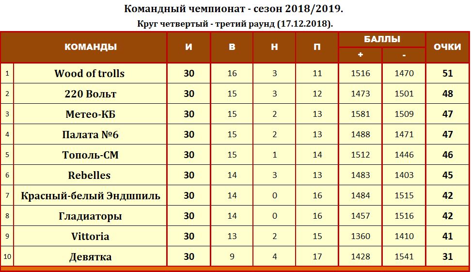 Балл бывших. Баллы в борьбе. Баллы для команд. Очки баллы. 6 Баллов или балла.