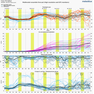 meteogram en meteophorum