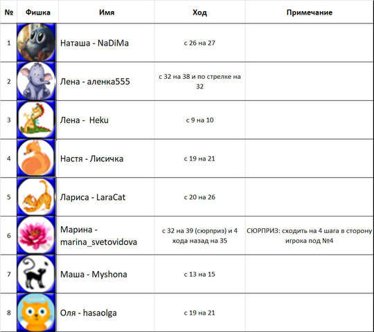 ход6 таблица