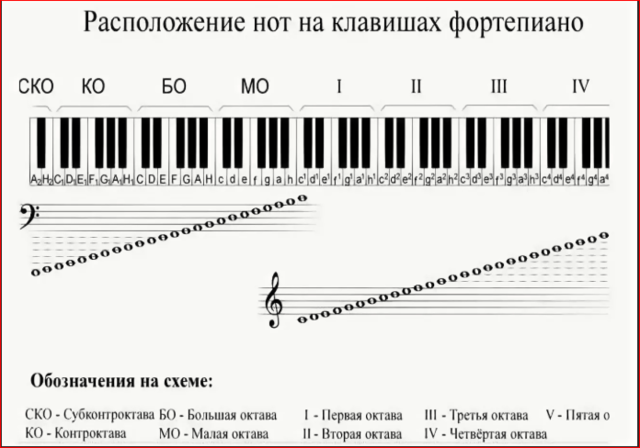 Пианино 7 октав.PNG