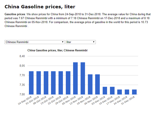 Китай бензин