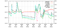 meteograph.cgi
