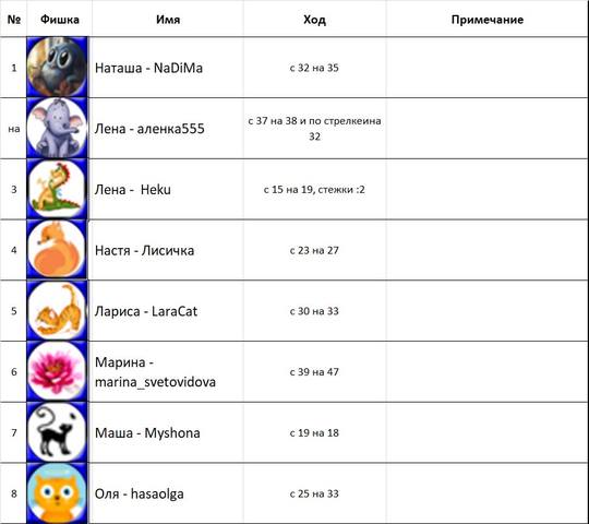 ход8 таблица