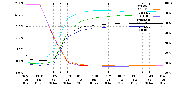 3meteograph.cgi