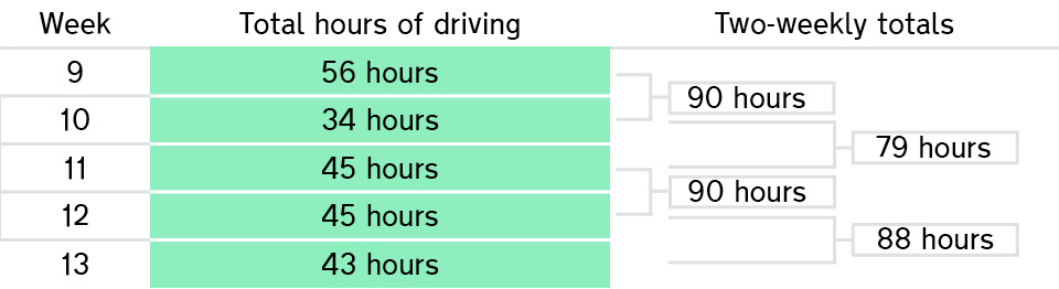 hgv-table-8