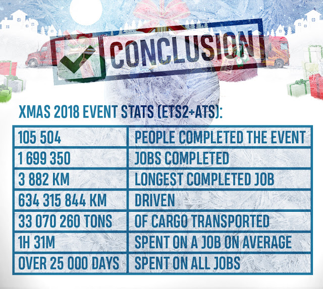 CONCLUSION-tab