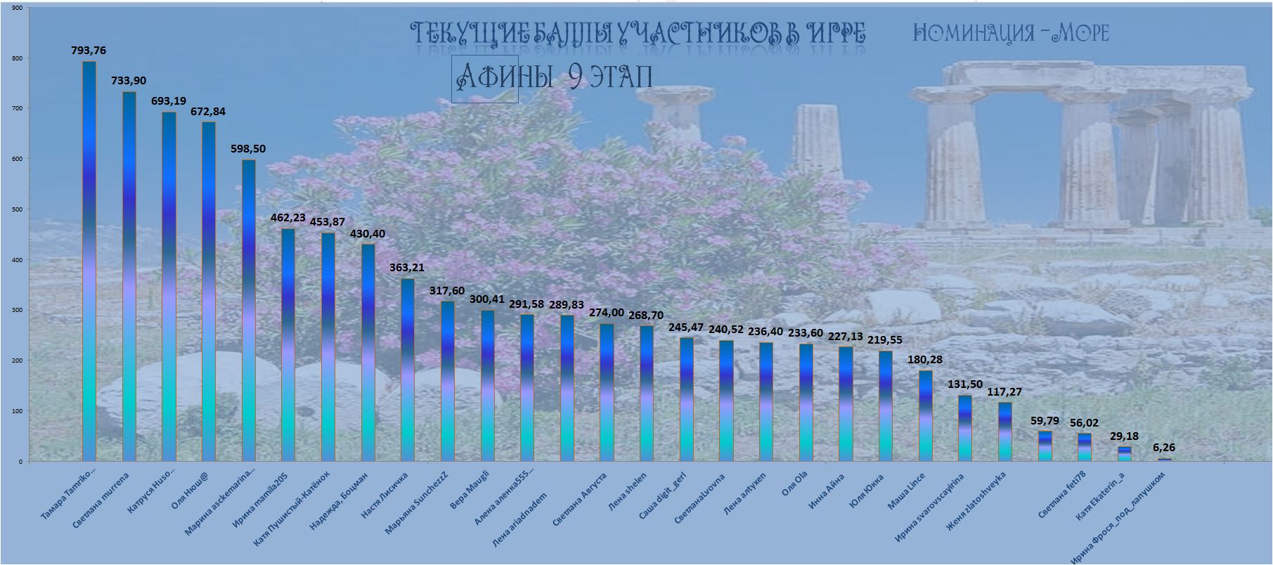 Море игра9.JPG