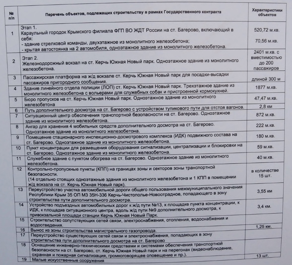 Перечень объектов подлежащих ремонту образец