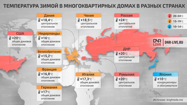 temperatura-zimoy-v-mnogokvartirnyih-domah-v-raznyih-stranah