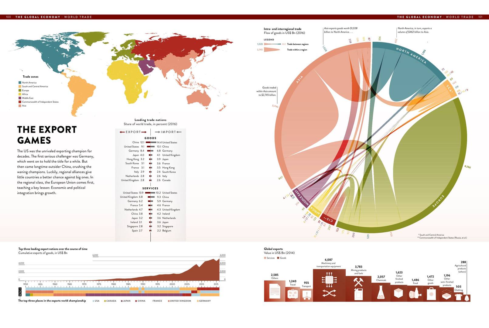 sanet.st TheGlobalEconomyasYouveNeverSeenIt 59