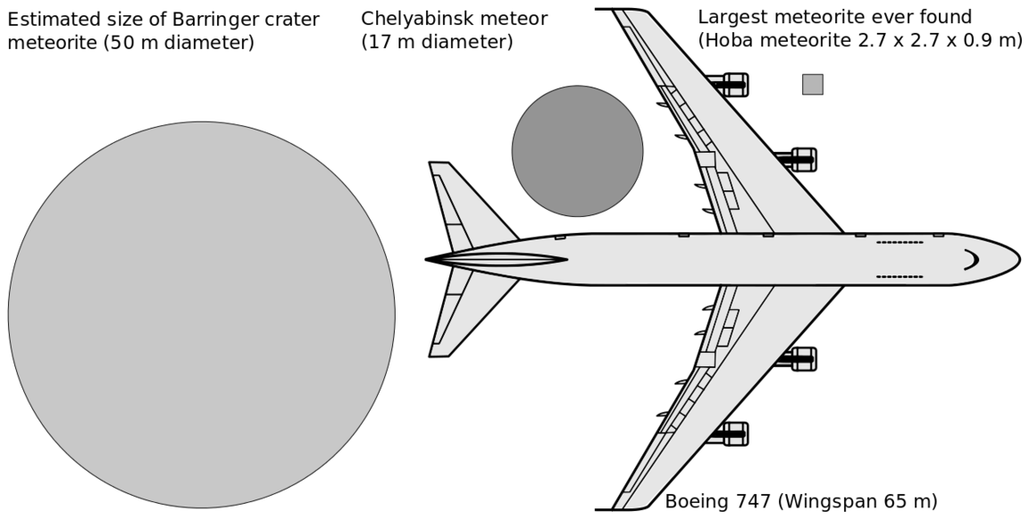 1280px-Chelyabinsk meteor size comparison.svg