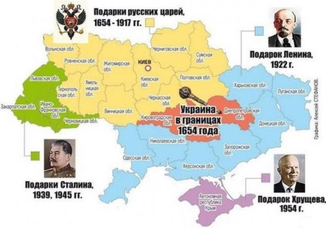 Подарки Украине