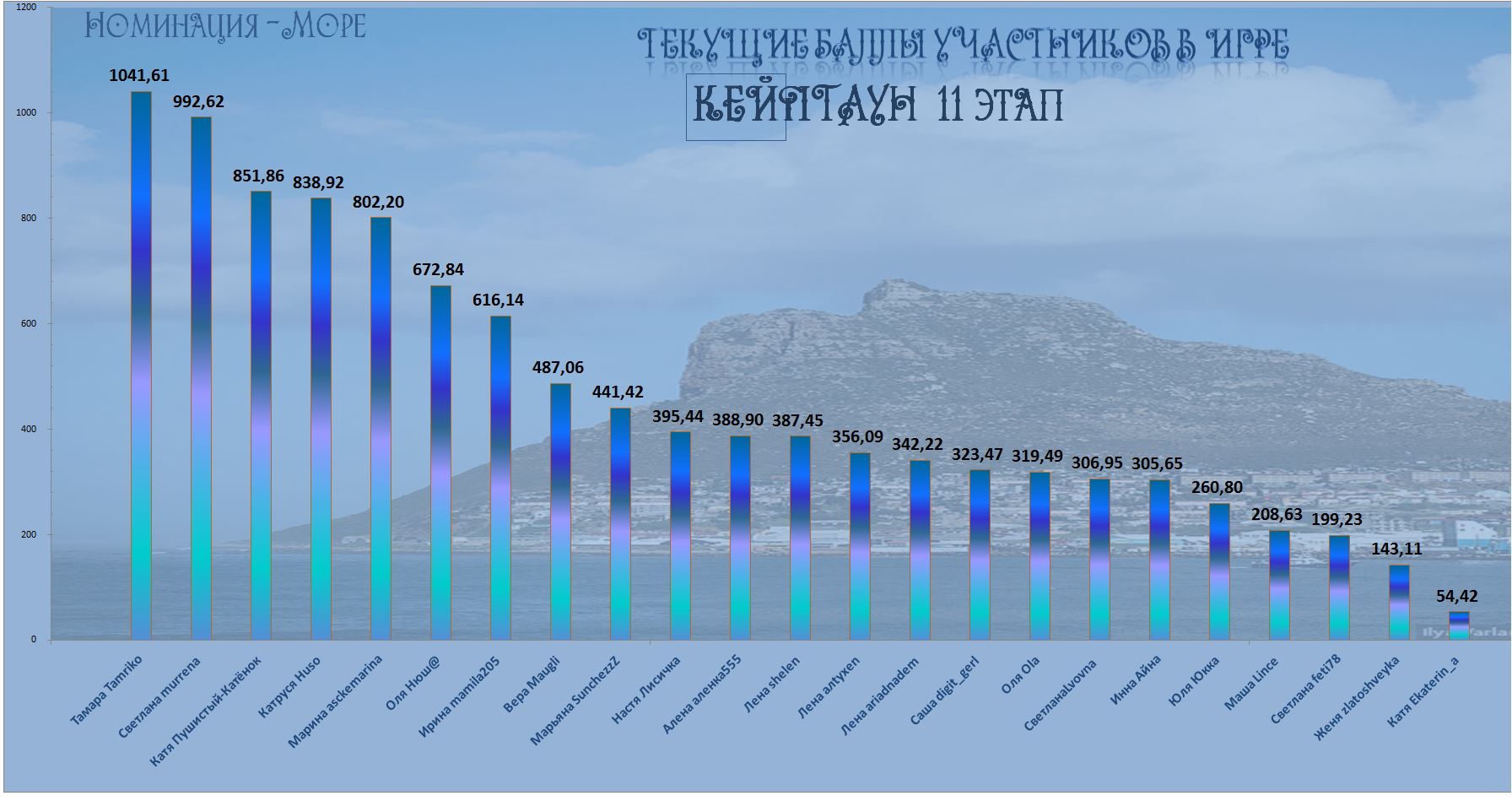 Море игра.JPG