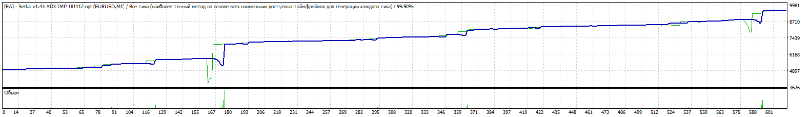 TesterGraph