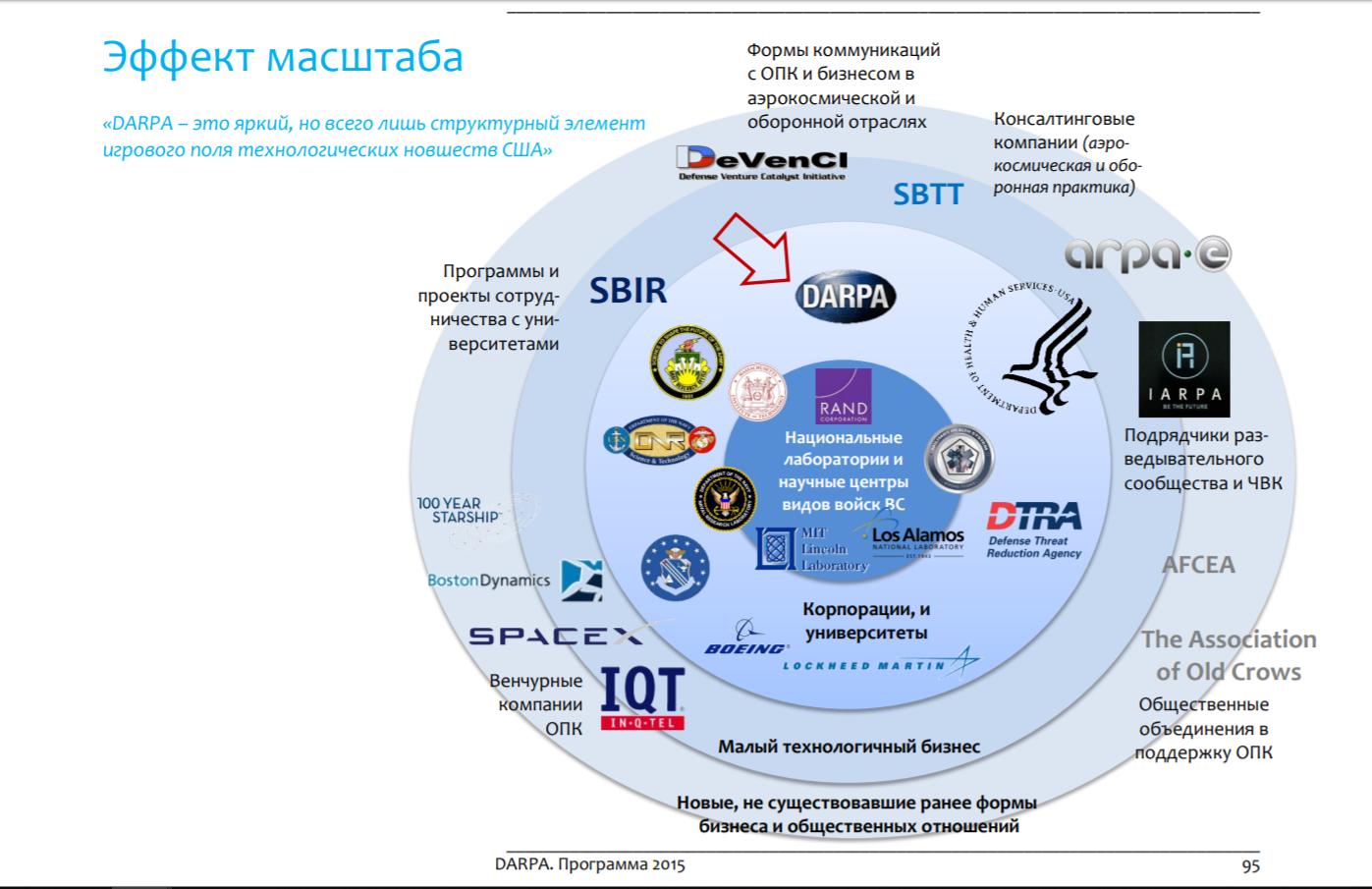 RAND DARPA
