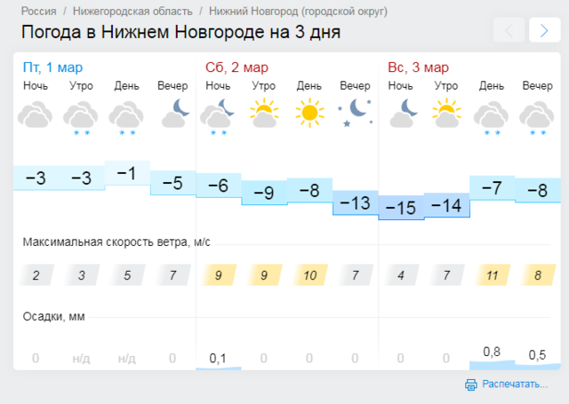 погода.PNG погода.PNG