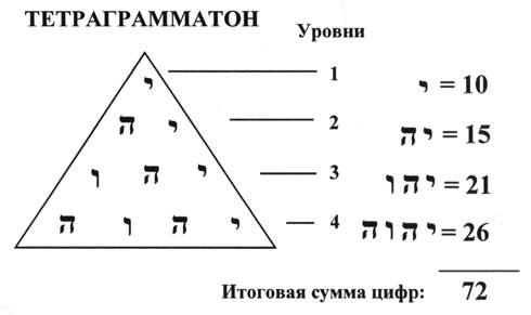 ывафывафы
