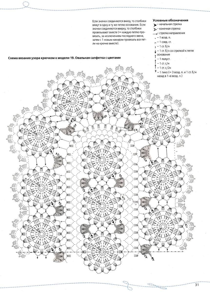 Вязание крючком овальная салфетка. Схема вязания