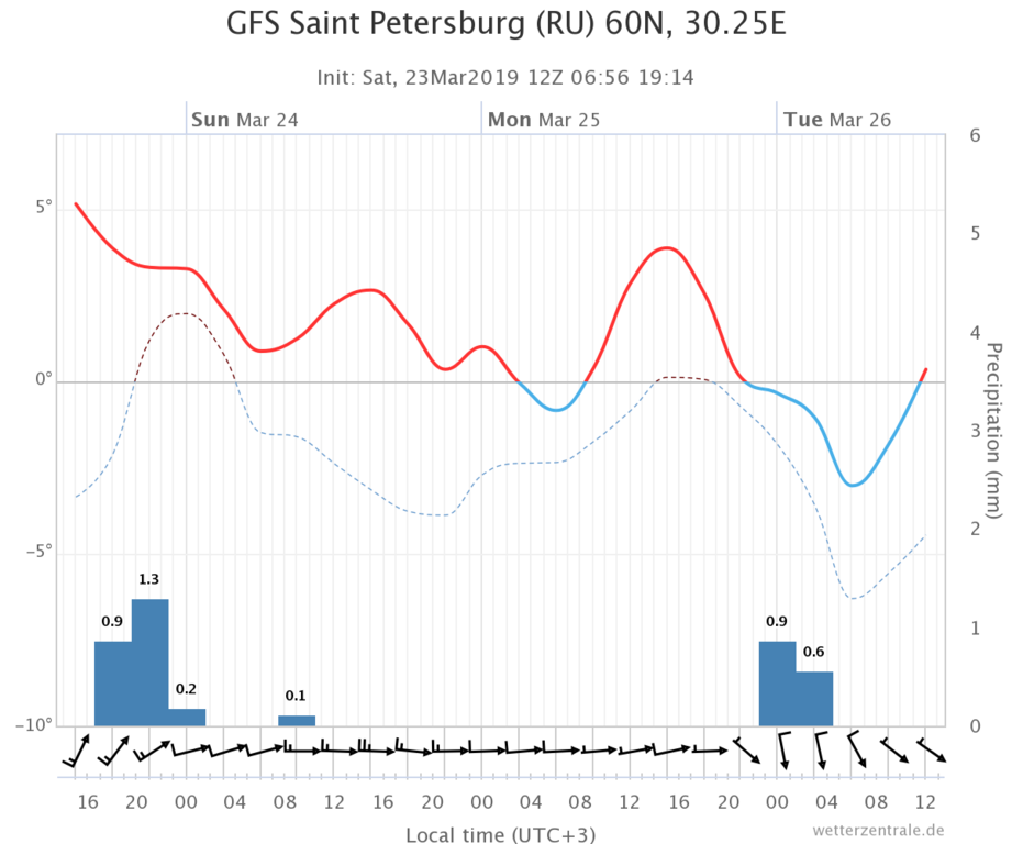gfs-saint-petersburg-ru