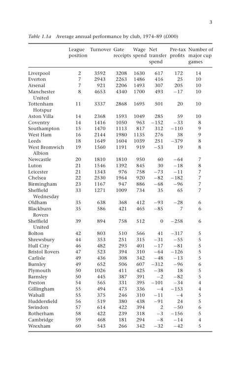 epdf.tips football-economics-and-policy 28