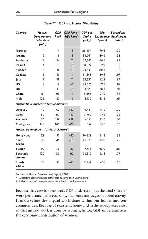 epdf.tips economics-for-everyone-a-short-guide-to-the-econom 37