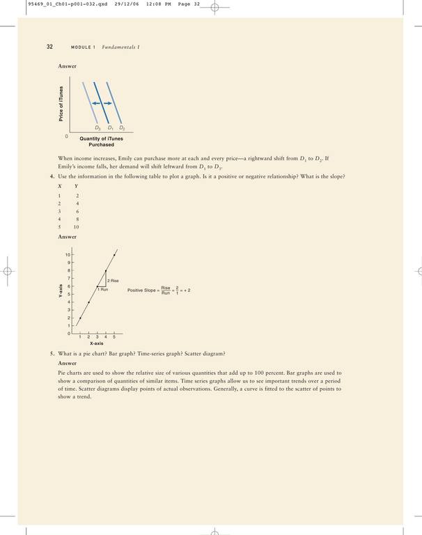 sanet.st Exploring Economics by Robert L. Sexton 65