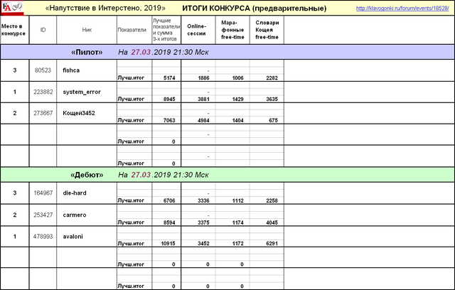 Напутствие в Интерстено 2019 _ПРЕДВАРИТЕЛЬНЫЕ результаты ИТОГИ КОНКУРСА _190327 21-30