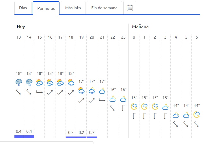 Malaga LLuvias