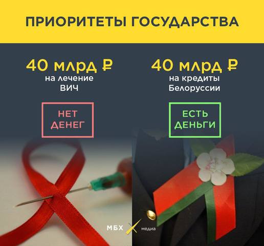 здравоохранение