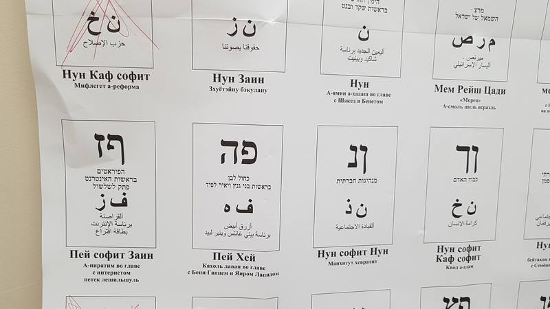 Noon перевод на русский. Буквы софиты в иврите. Буква НУН иврит. Буква каф иврит. НУН буква еврейского алфавита.