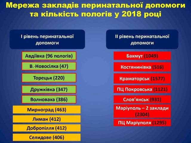 uroven rozhdaemosti v doneckoj oblasti