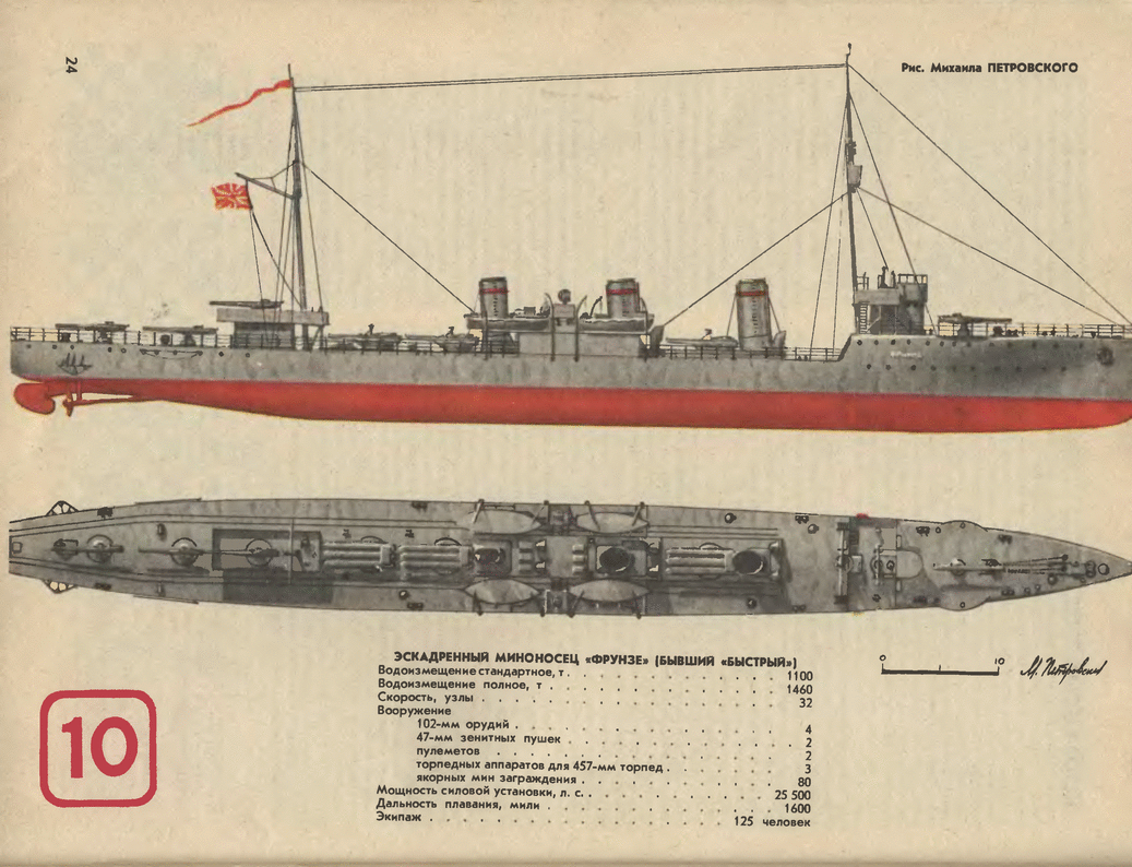Миноносцы русско японской войны чертежи