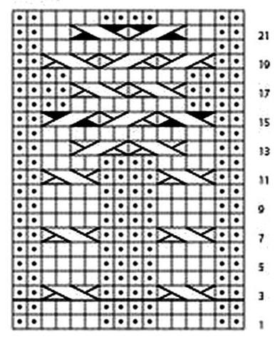 Solomon-Chart-C