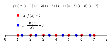 Roots of polynomial and its derivative