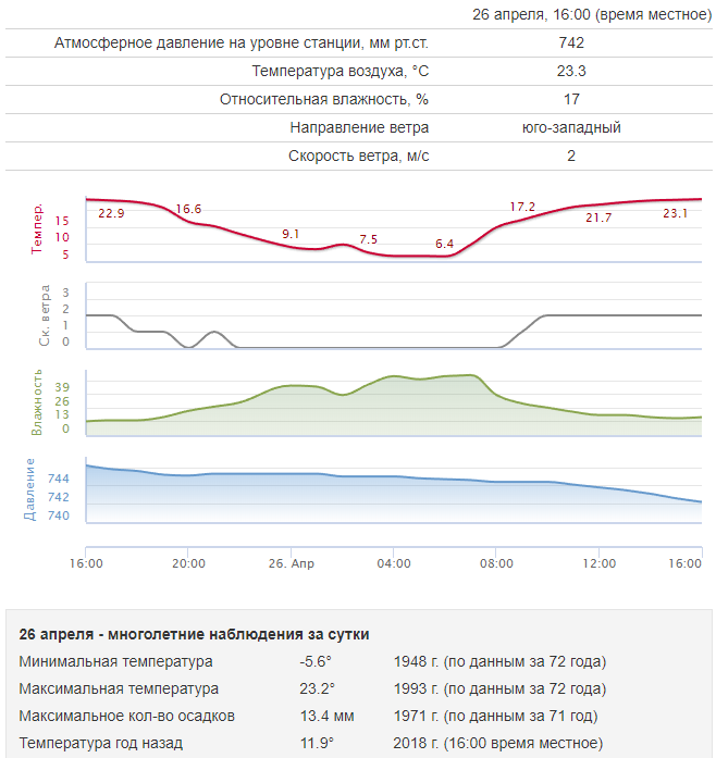 smolensk record 26.04